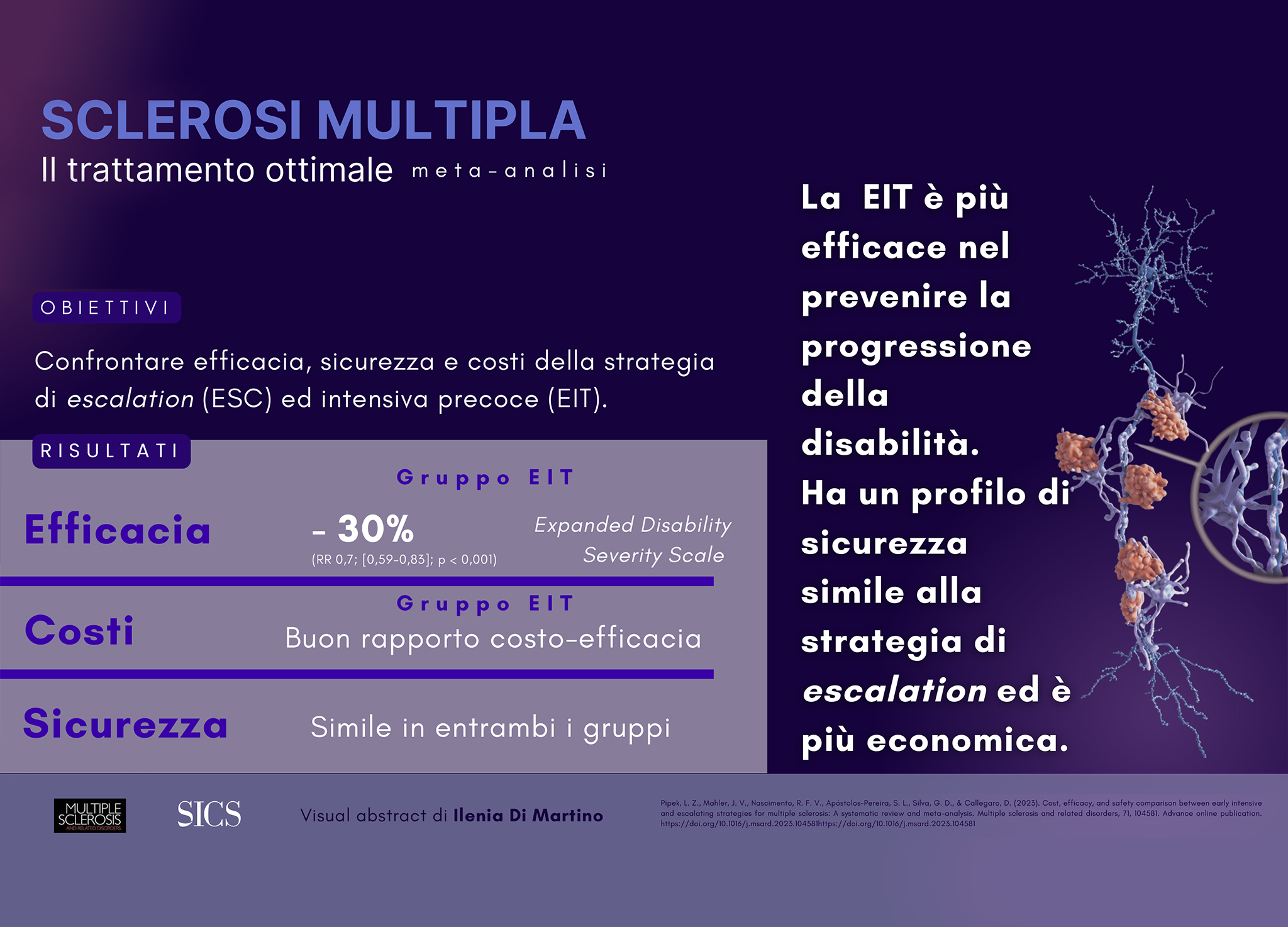 Sclerosi Multipla Il Trattamento Ottimale Popular Science