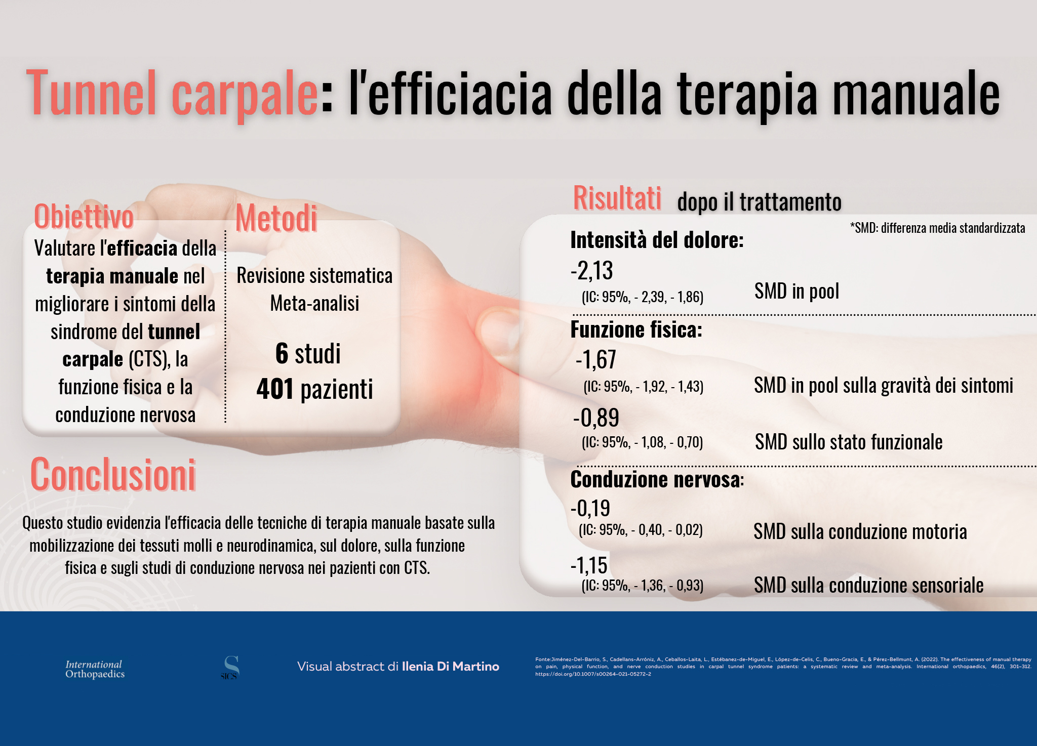 Tunnel carpale: l'efficacia della terapia manuale – Popular Science