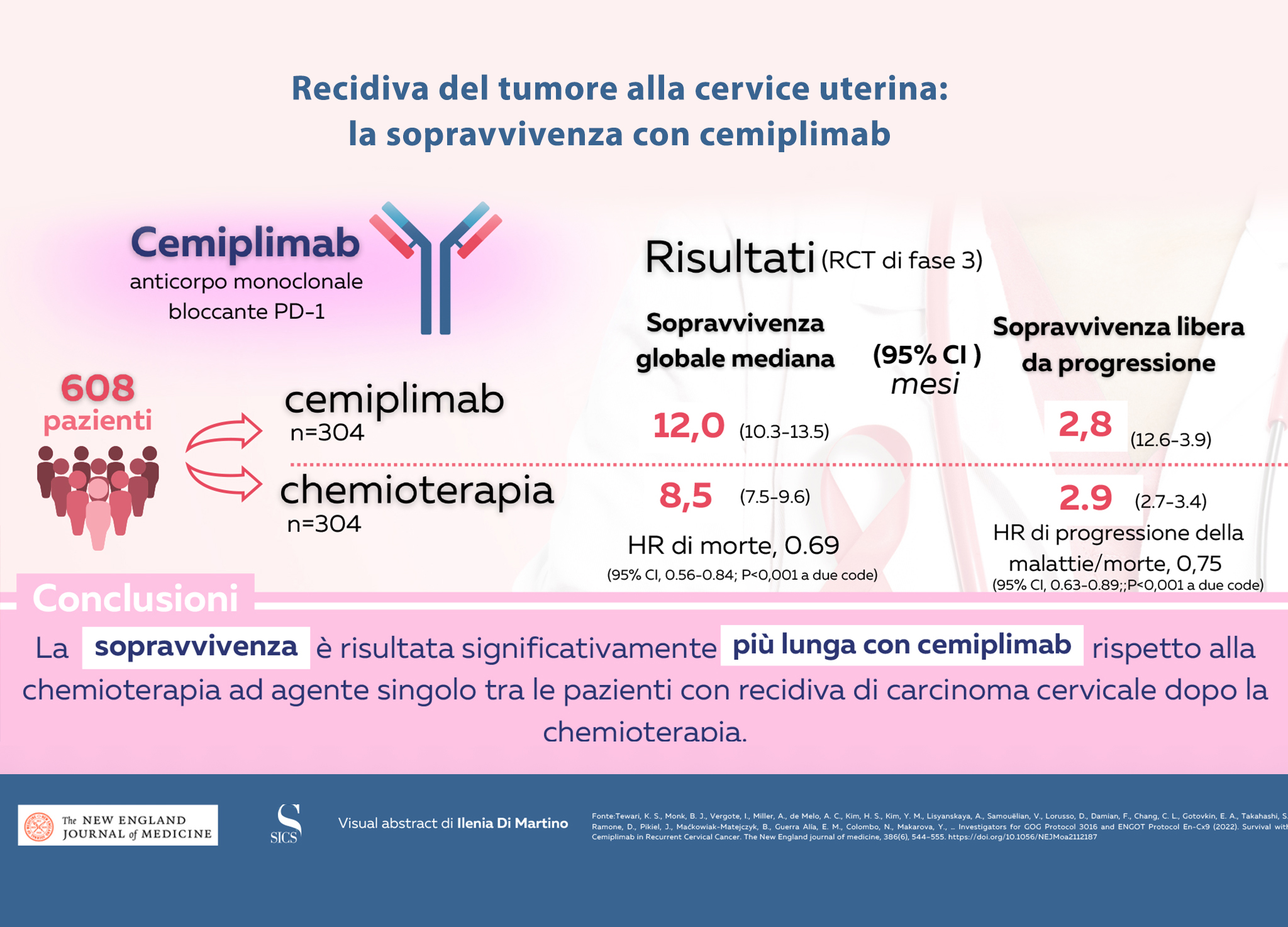 Recidiva Di Cancro Alla Cervice Uterina La Sopravvivenza Con