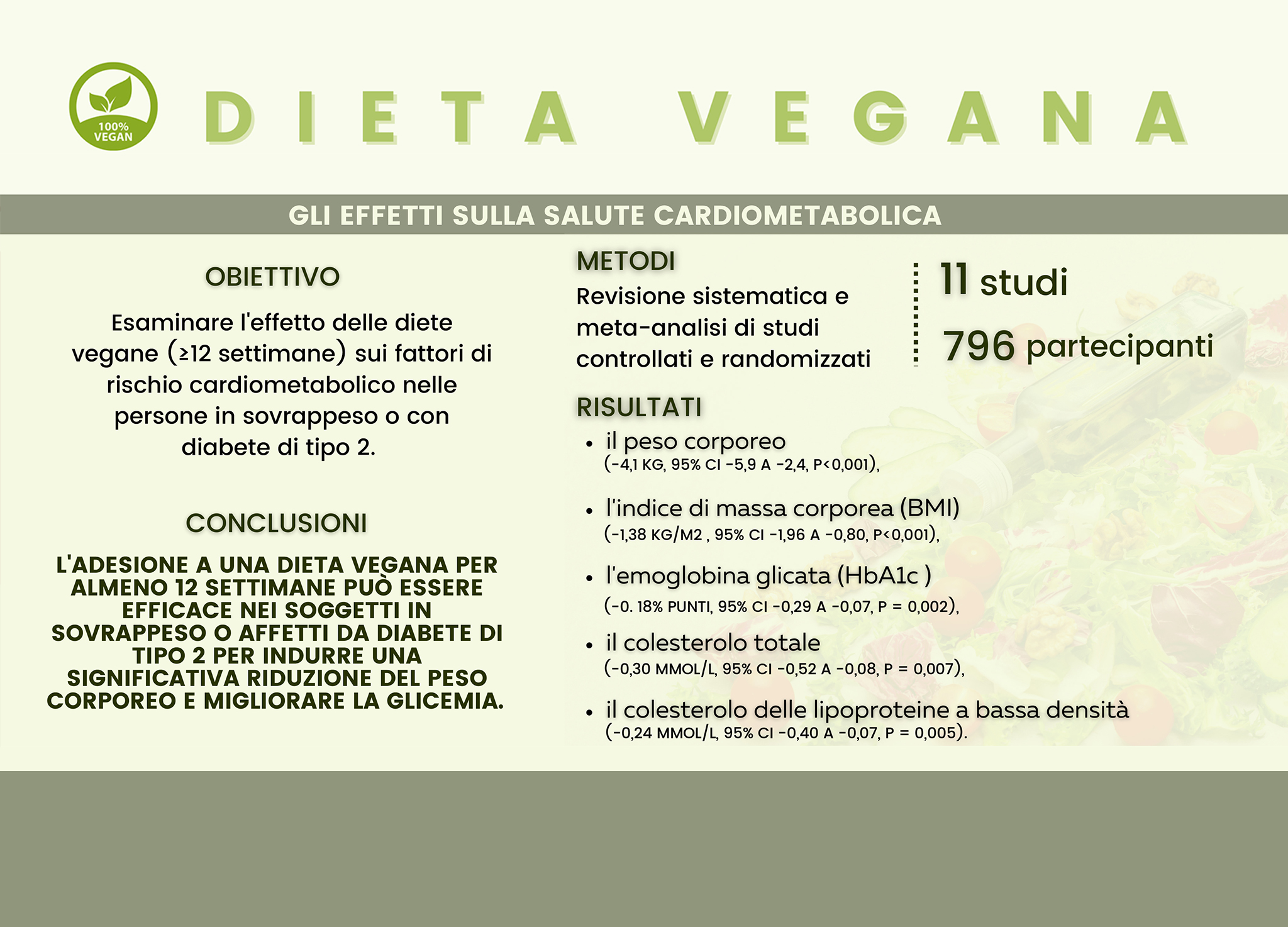 Dieta Vegana I Suoi Effetti Sulla Salute Cardiometabolica Popular Science 1588