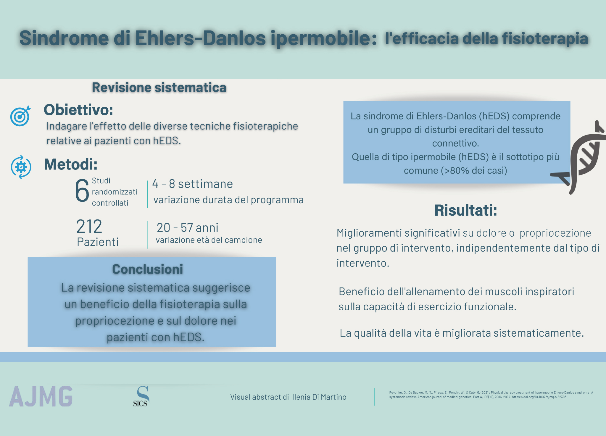 Sindrome Di Ehlers Danlos Ipermobile Lefficacia Della Fisioterapia Popular Science