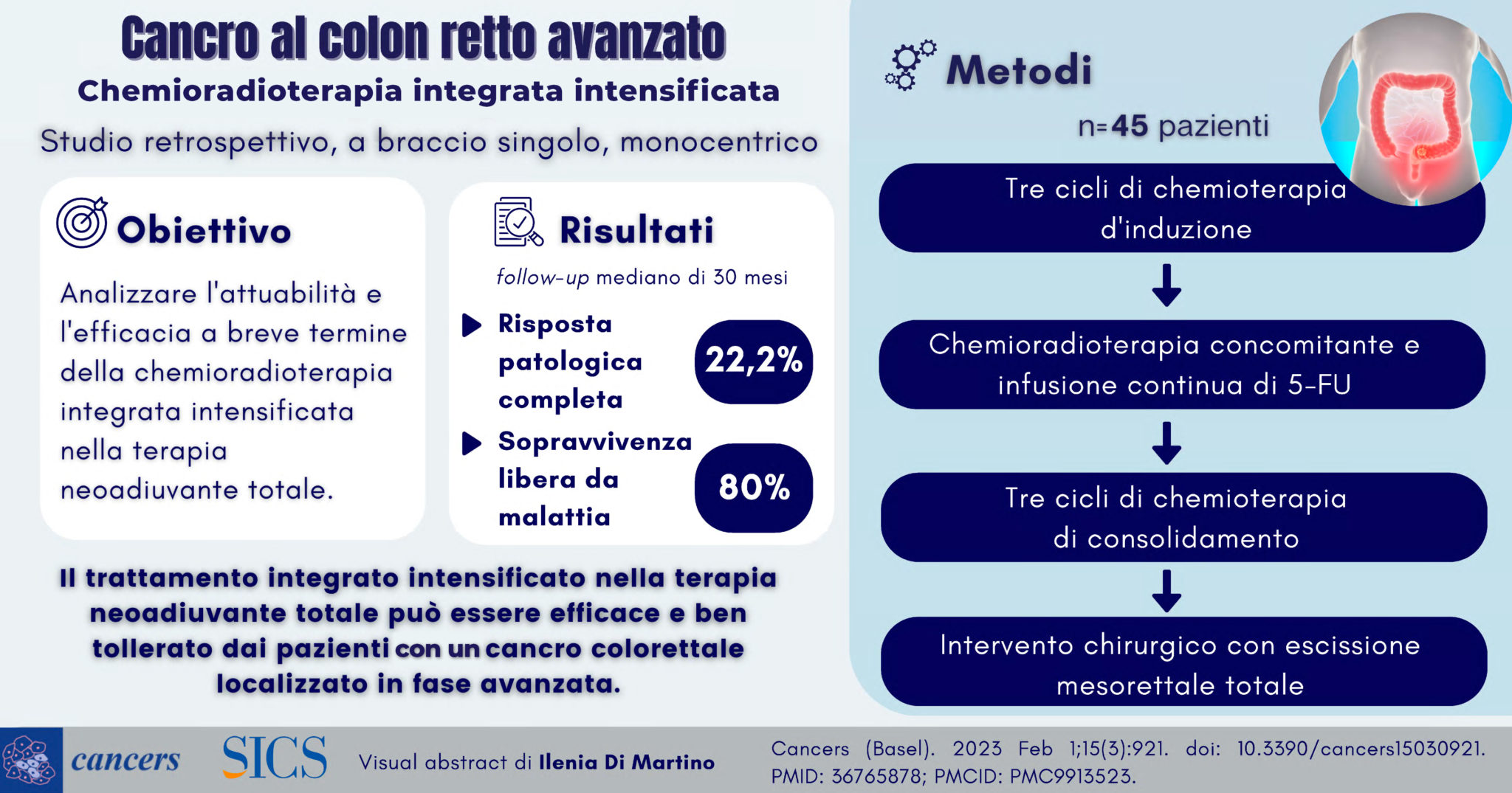 Cancro Al Colon Retto Avanzato Chemioradioterapia Integrata Intensificata Popular Science